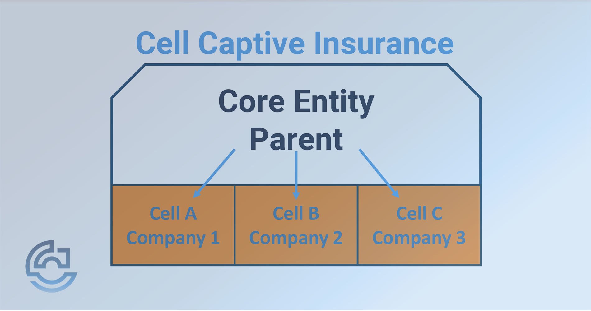 what is a cell captive insurance hero image