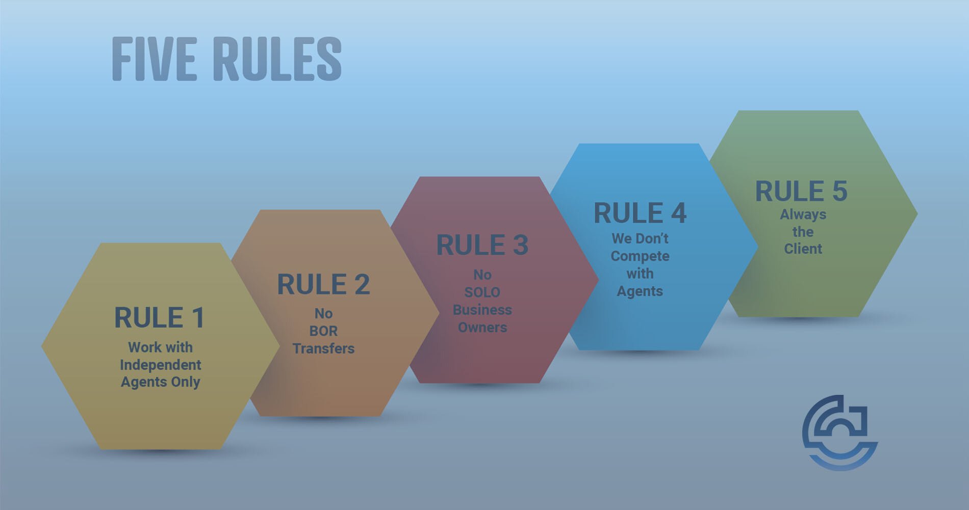 Five rules of captive coalition hero image