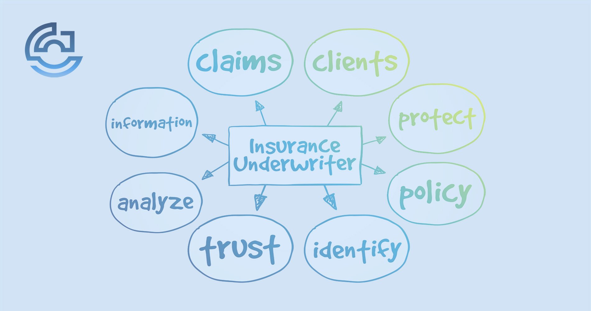How does captive underwriting work hero image