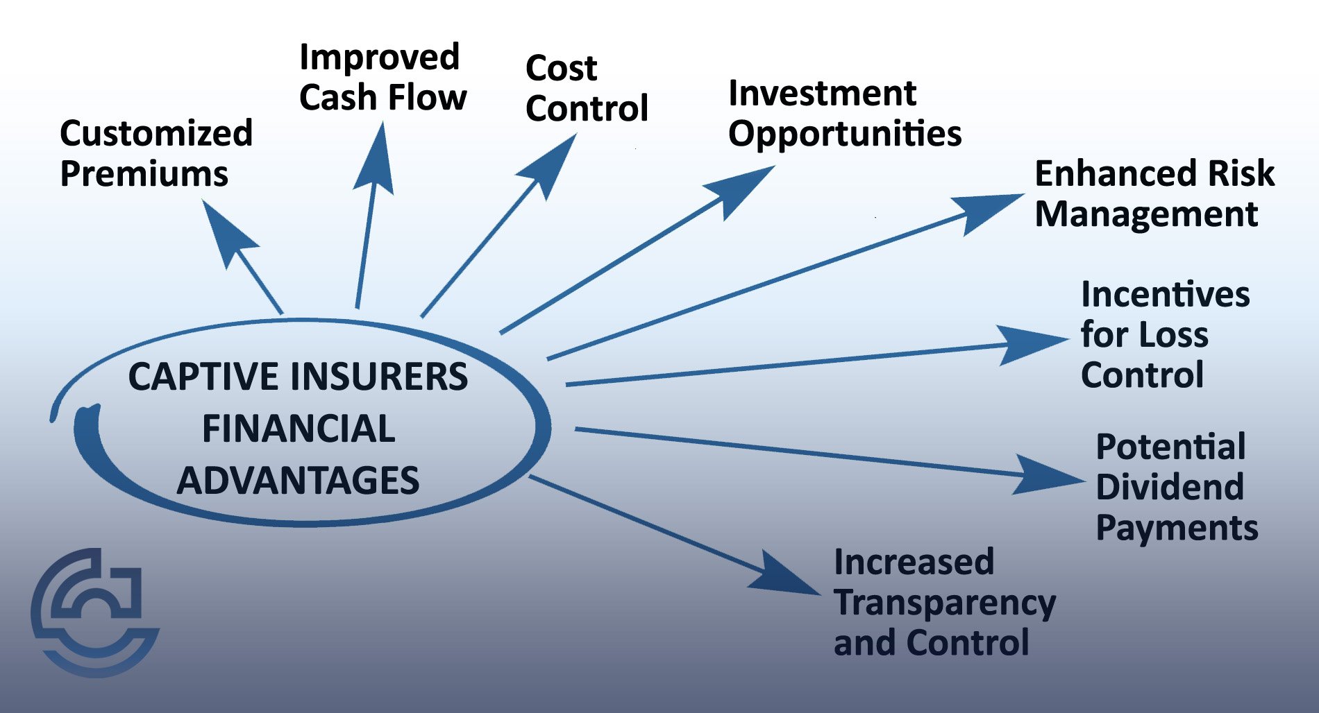 what are the financial benefits of captive insurance hero image
